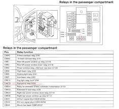 2000 volvo models s40, v40 wiring diagrams pdf updated: 2000 Volvo S80 Fuse Box Wiring Diagram Console Van Late D Van Late D Qualeladifferenza It