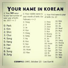 Looking for a name that's cool now—and will still be cool for your kid when they're grown up? 51 Amazing Korea ë†€ë¼ìš´ í•œêµ­ Ideas Trip Learn Hangul Learn Korean