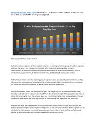 Multiwall polycarbonate roofing is also a version of the material that has incredible resistant and durable capabilities. Global Polycarbonate Sheets Market By Rdagade77 Issuu