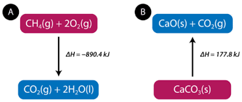 17 8 Thermochemical Equations Chemistry Libretexts