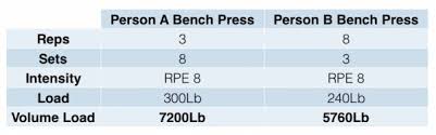 Is Lifting Heavy Weight Important For Building Muscle Size