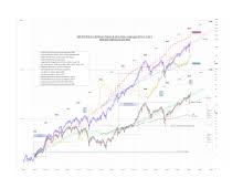 Investing in the s&p 500 the past 25 years would have given. S P 500 Wikipedia
