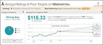 Walmart Stock Laughs Off Trade Tensions Recession Hysteria