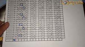 Maybe you would like to learn more about one of these? Paito Sgp Harian Togel Master Code Syair Jitu