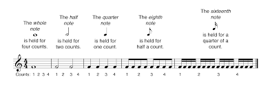How many beats does an 8th note get in 4 4 time? 10 Common Rhythms You Must Be Able To Read Do Re Mi Studios