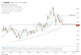 Find the latest earnings report date for alibaba group holding limited american depositary shares each representing eight ordinary share (baba) at nasdaq.com. Alibaba Where To Buy The Stock After Earnings Drop Thestreet