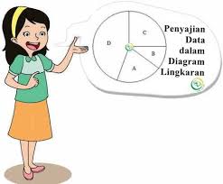 Penilaian harian matematika kelas v semester 2 kurikulum. Pembelajaran Matematika Tentang Penyajian Data Dalam Diagram Lingkaran Untuk Kelas 6 Sd Liang Solusi