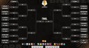 La copa chile 2021, llamada por razones de patrocinio, copa chile easy 2021, es la 41.ª edición del tradicional torneo de copa entre clubes de chile, quienes buscarán el cupo de chile 4, para la copa libertadores 2022. Copa Bicentenario Formato Oficial Del Torneo 2021 Entre Clubes De Liga Y Liga 2 Del Futbol Peruano Ultimas Noticias Futbol Mundial