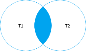 Select columns from table_1 inner join table_2 on table_1.column = table_2.column; Learn Db2 Inner Join Clause By Practical Examples