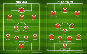Potential lineup arsenal next season 2020/2021 with isco alarcon, diego costa, yves bissoumajungsa footballℹ️ information about my content ✅ all videos on. Arsenal Premier League 2020 21 Transfer Market Analysis The Mastermindsite
