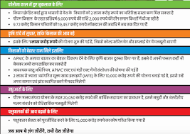 The central government lead by shri narendra modi has become quite famous for launching a number of social welfare schemes. Pm Kisan Samman Nidhi New List 2020 2021 Pmksy Status Online Registration