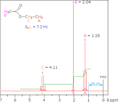 Nmr Spectroscopy Organic Chemistry Chemistry Labs College Chemistry