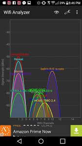 Wifi Signal Strength Iphone Ipad Ipod Forums At Imore Com