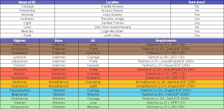 45 Curious Digimon Dusk Digivolution Chart