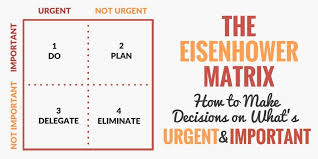 The Eisenhower Matrix Make Urgent Vs Important Decisions