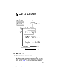 Pdf Gas Dehydration Gaspar Blaser Academia Edu