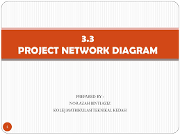 Do you study at kolej matrikulasi kedah ? Prepared By Nor Azah Binti Aziz Kolej Matrikulasi Teknikal Kedah Project Network Diagram Ppt Download