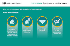 In some women, the strains of hpv that are associated with cervical cancer affect the cells of the neck of the womb (cervix). Health Matters Cervical Screening It S Your Choice Public Health Matters