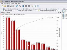 Data Visualisation Roc And Lift Chart Part 2 Using Rapidminer