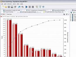 data visualisation roc and lift chart part 2 using rapidminer