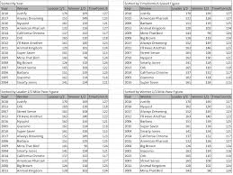 timeformus speed figures for the journey to the 2019 triple