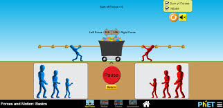 Explore the forces at work when pulling against a cart, and pushing a refrigerator, crate, or person. Lesson Force Motion The Basics Net Force Betterlesson