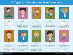 10 Types Of Troublesome Team Members Lean Six Sigma Team Challenges Process Improvement
