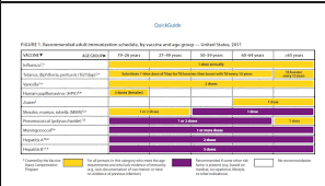 Recommended Adult Immunization Schedule