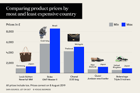The perfect bag to carry work from one of the best handbag brands? Europe Is Still A Bargain For Luxury Shoppers Vogue Business