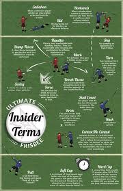 Frisbee Terms Ultimate Frisbee Golf Terms Disc Golf