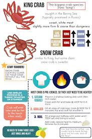 Crab Information Seafoods Of The World