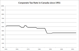 corporate income tax cameron graham