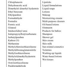 Pdf Hazardous Ingredients In Cosmetics And Personal Care Products And Health Concern A Review