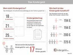 Összegyűjtöttünk minden fontos információt arról, hogy mely gyerekek után jár és hogy igényelhető a családi pótlék. Csaladi Potlek Nemetorszagban Andreasagro