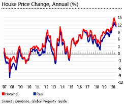 The housing price index in malaysia the housing price index (hpi) is an index that used to measure the prevailing trends of the residential house price based on the hedonic approach. Investment Analysis Of German Real Estate Market