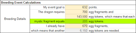 Calculators Lookups Breeding Feeding Xp Time To Level