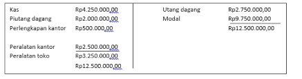 Contoh Soal Uts Ekonomi Kelas Xii Semester 1 Beserta Jawabannya Pg Dan Essay Part 4 Kumpulan Soal Materi Sekolah