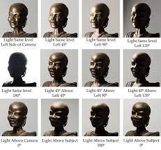 Close Up Light Direction Cinematic Lighting Studio Lighting Setups Cinematography Lighting