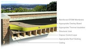 Warm Roof Construction Epdm Flat Roof Construction Warm Roof Roof Construction