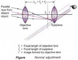 Uses Lenses Optical Devices 6 Optical Lenses Physics Mechanics