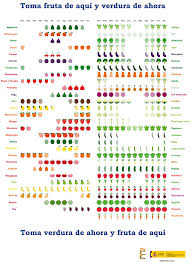 Malcolm el de enmedio todas las temporadas, todos los episodios en español latino online. El Poster Que Necesitas En Tu Cocina Las Temporadas De Cada Fruta Y Verdura