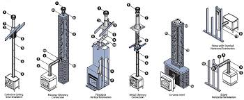 This prevents debris from entering the cavity between the chimney and the cathedral ceiling support. Quality Gas Chimney Systems In Victoria Bc