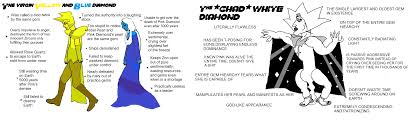 Virgin Diamonds Vs Chad Diamond Steven Universe Steven Universe Steven Universe