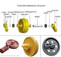 Excavator cushion spring idler wheel for Hitachi EX220LC-2 ...