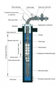 Borewell Submersible Pump Buying Guide Industrial Product