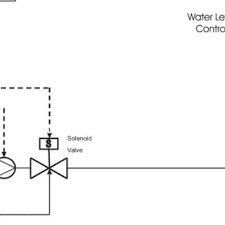 For surface waters with low turbidity and colour, however, a process of direct filtration, which is not preceded by sedimentation, may be used. Direct System Of Cold Water Supply Download Scientific Diagram