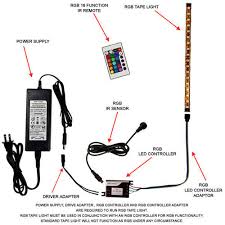 Led strip lights are great for decorating your home. Rope Light Vs Strip Lights Drivers Installation 1000bulbs Com Blog