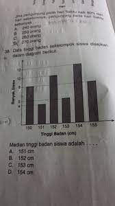 Tabel berikut adalah hasil pengukuran tinggi badan sekelompok siswa. Data Tinggi Badan Sekelompok Siswa Disajikan Dalam Diagram Berikut Median Tinggi Badan Siswa Brainly Co Id