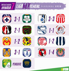 Liga Mx Femenil Resultados De La Jornada 7