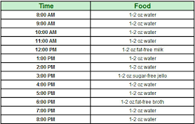 Liquid Diet For Weight Loss Benefits Types Foods Meal